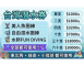 台灣島內潛水劵
